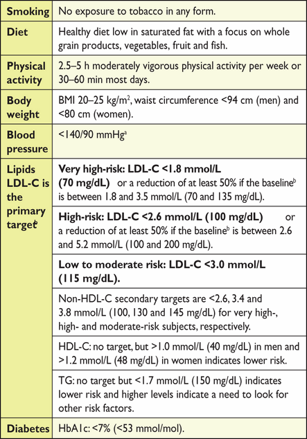 LDL CARDIOVASCULAR prevention inline-graphic-17